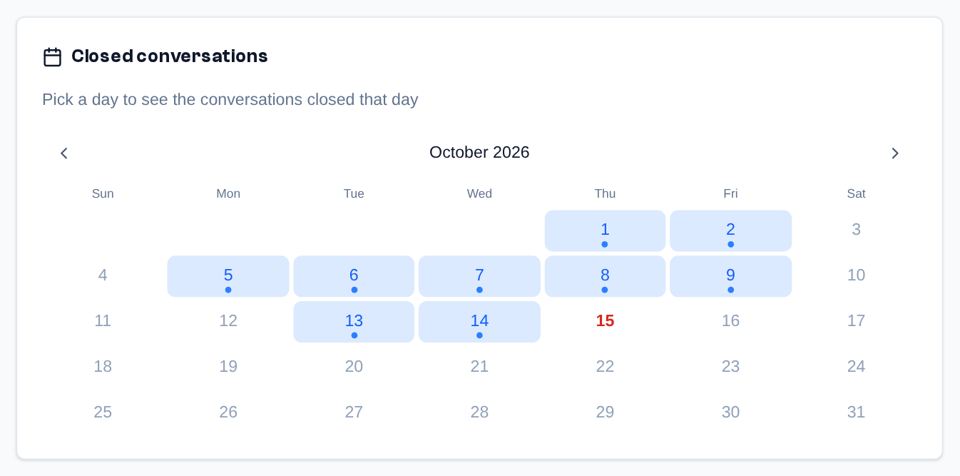 The calendar: "Pick a day to see the conversations closed that day"; the highlighted days have closed conversations, the arrows change the month.