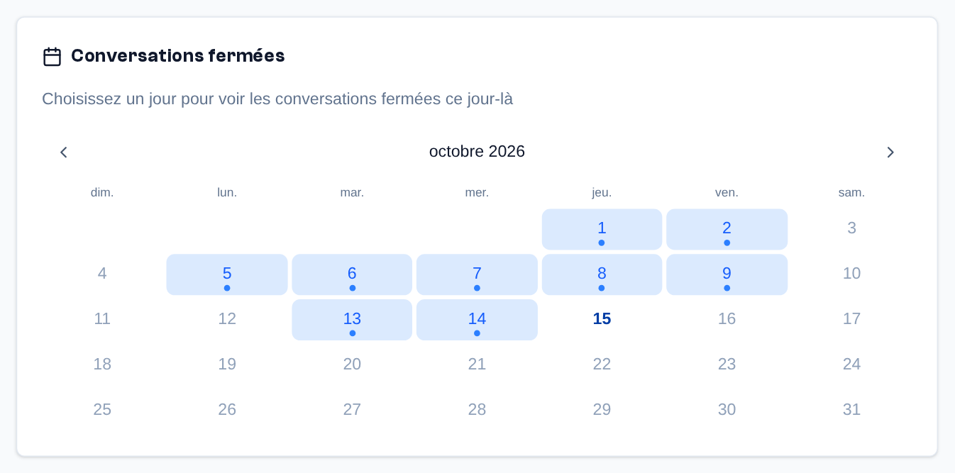 Le calendrier : « Choisissez un jour pour voir les conversations fermées ce jour-là » ; les jours en surbrillance ont des conversations fermées, les flèches changent de mois.