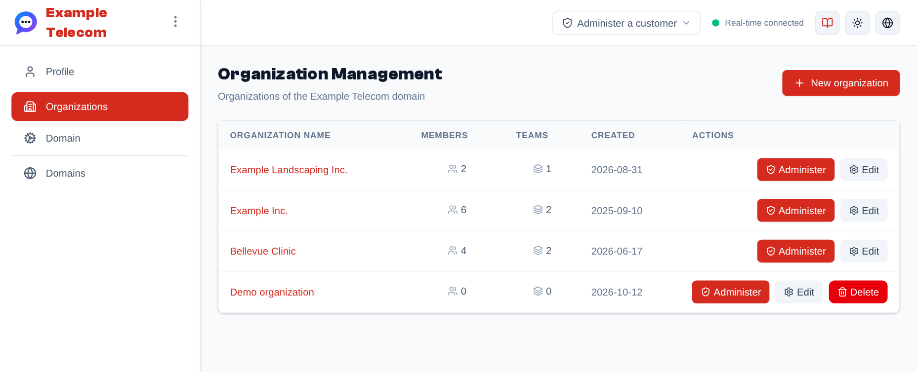Sidebar menu > Organizations, as a domain admin sees it: the organizations of their domains, with their members and teams; "Administer" opens one in administration mode, "Edit" opens its page.