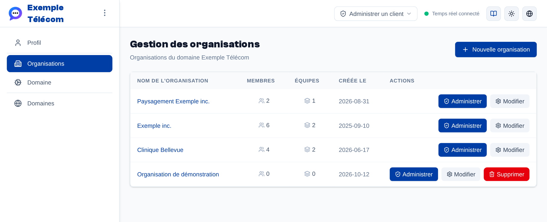 Menu latéral > Organisations, vu par un admin de domaine : les organisations de ses domaines, avec leurs membres et leurs équipes ; « Administrer » l'ouvre en mode administration, « Modifier » ouvre sa fiche.