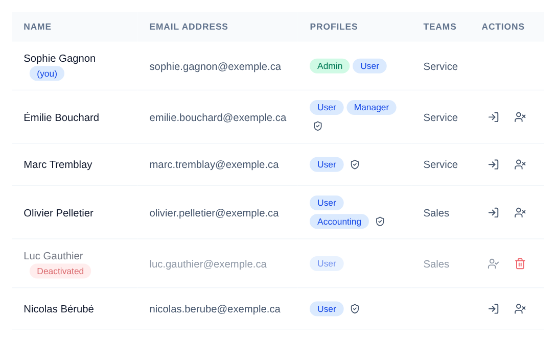 The organization's members: their profiles, and the shield to change them; the "Sign in as" icon opens their session; the "Deactivate" icon cuts their access; a deactivated member can be reactivated or deleted (trash). Your own row has no actions.