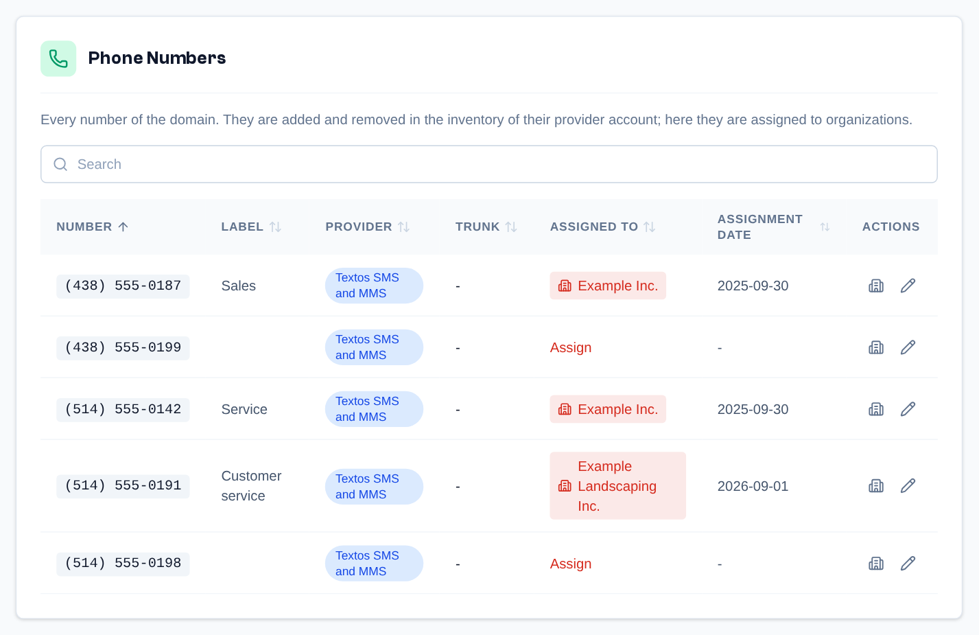 Domain page > Numbers > Assignment: the domain's numbers, with their provider and the organization they are assigned to.