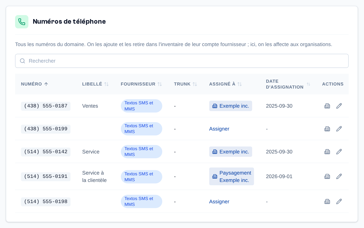 Page Domaine > Numéros > Attribution : les numéros du domaine, avec leur fournisseur et l'organisation à laquelle ils sont assignés.