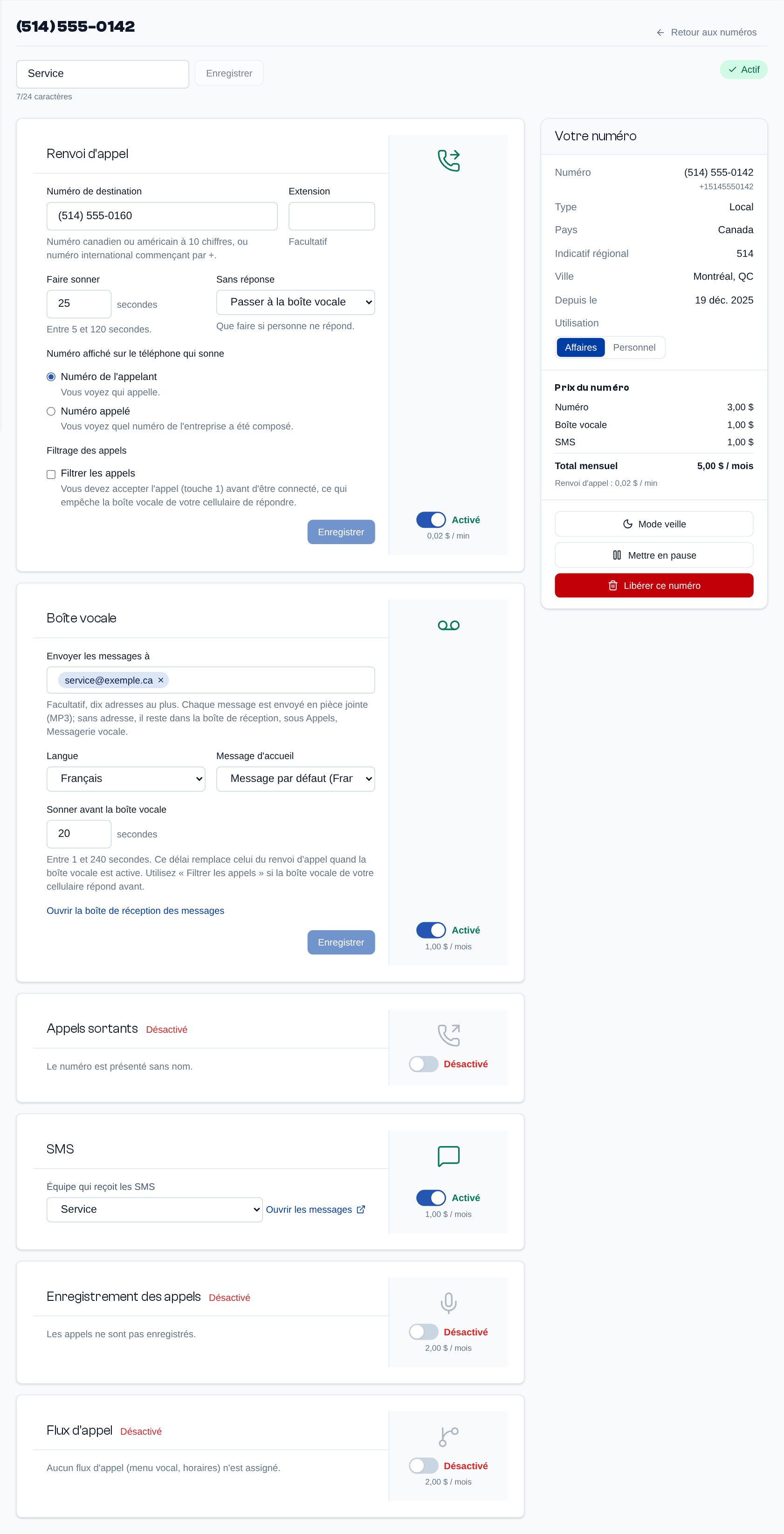 La fiche d'un numéro : une carte par fonction (renvoi d'appel, boîte vocale, appels sortants, SMS et équipe qui les reçoit…) et, à côté, le panneau « Votre numéro ».