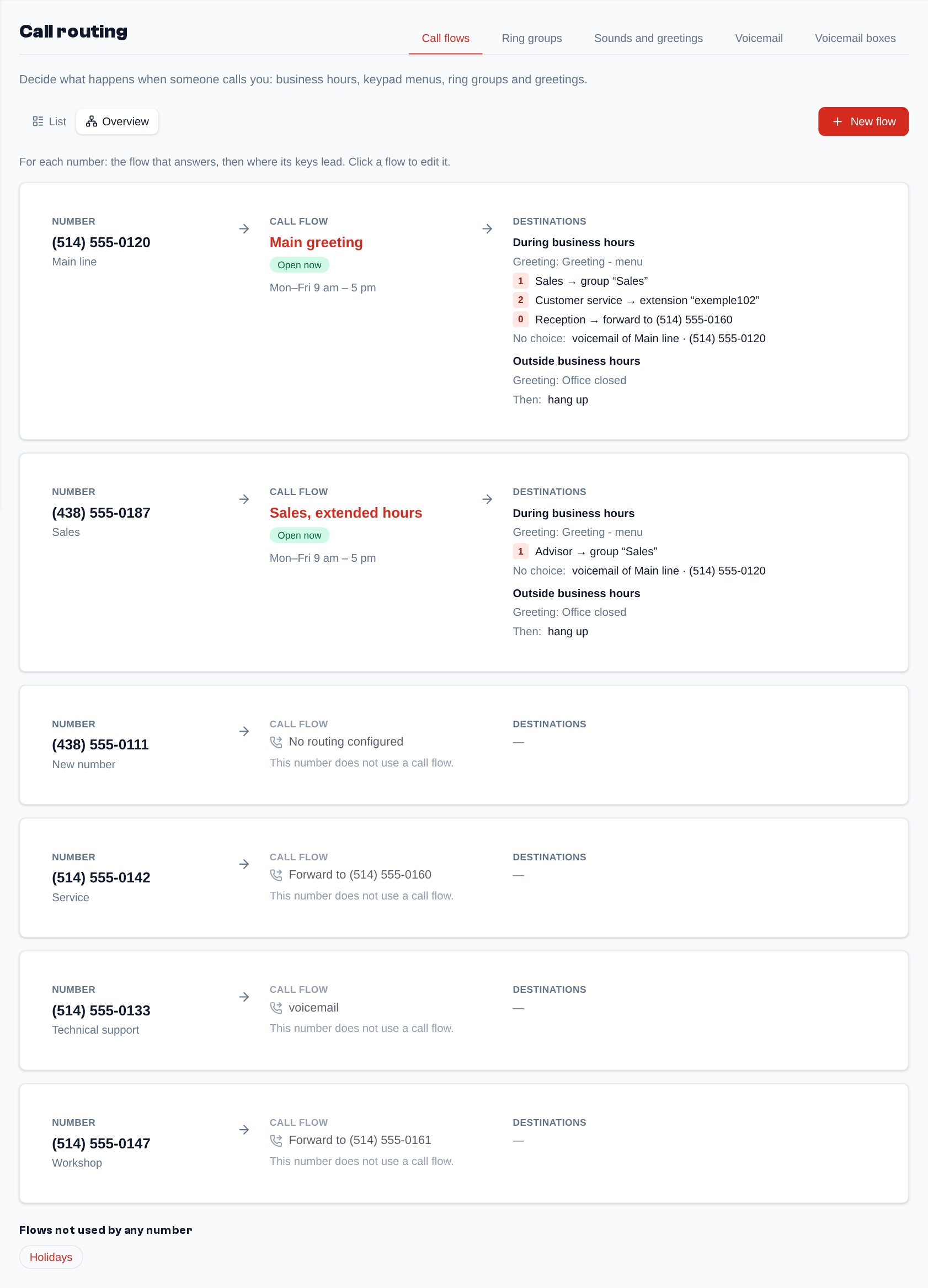 The Call flows tab as an overview: each number, the flow that answers it and that flow's destinations.