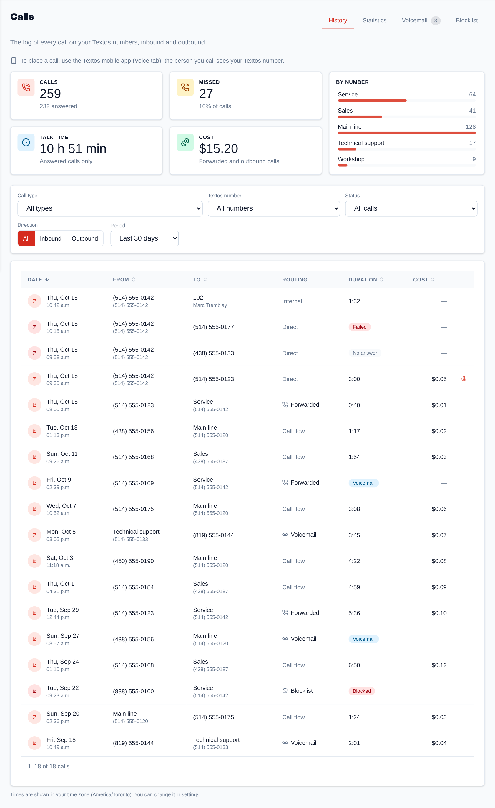 The call history: the period's totals, the calls by number, the filters and the log.