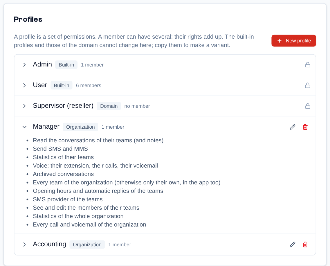 The Profiles section of the Organization page: the built-in and domain profiles (padlock), the organization's own (pencil, bin); the arrow unfolds their permissions.