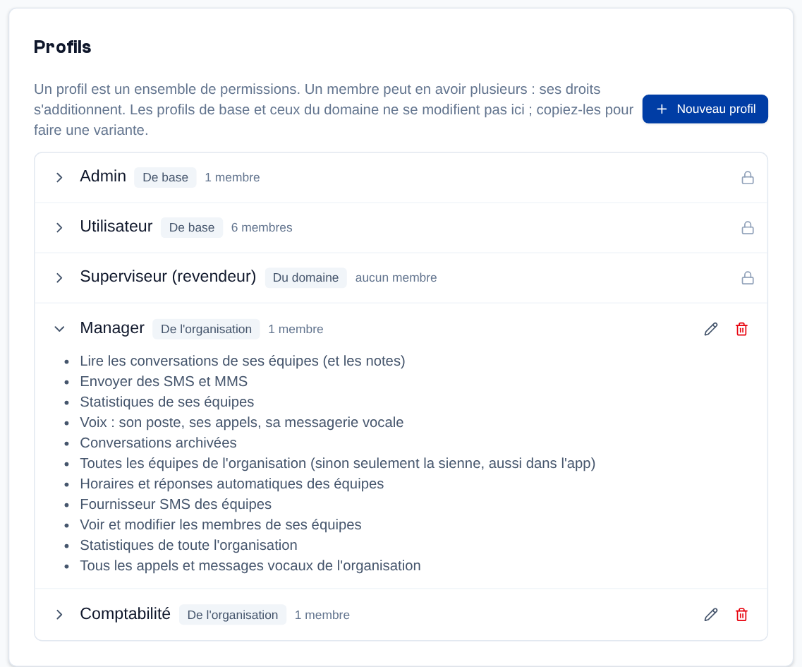 La section Profils de la page Organisation : les profils de base et ceux du domaine (cadenas), ceux de l'organisation (crayon, corbeille) ; la flèche déplie leurs permissions.
