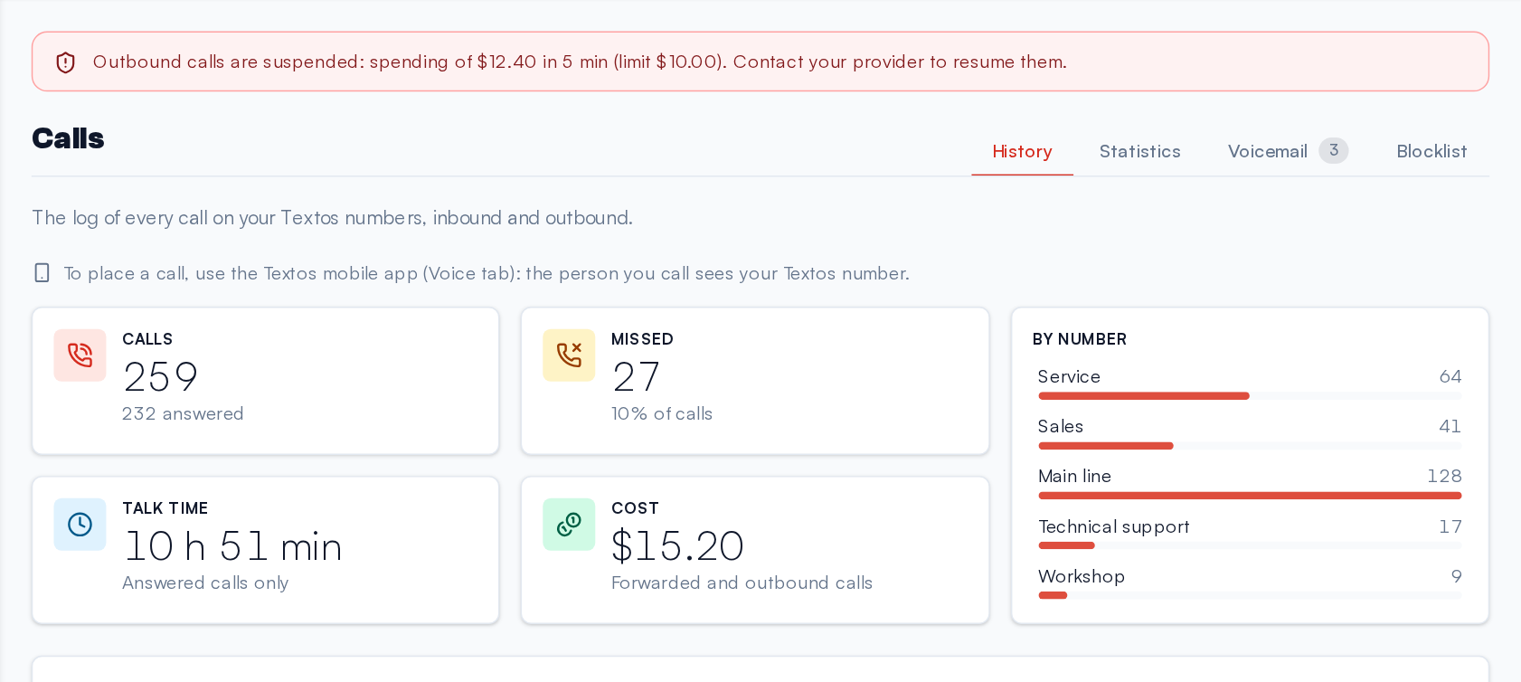 The suspended outbound calls banner, at the top of the Calls page: the reason and what to do.