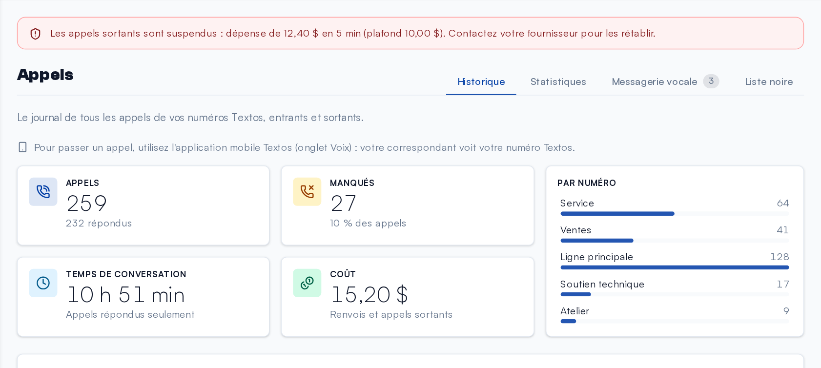 Le bandeau des appels sortants suspendus, en haut de la page Appels : la raison et la marche à suivre.