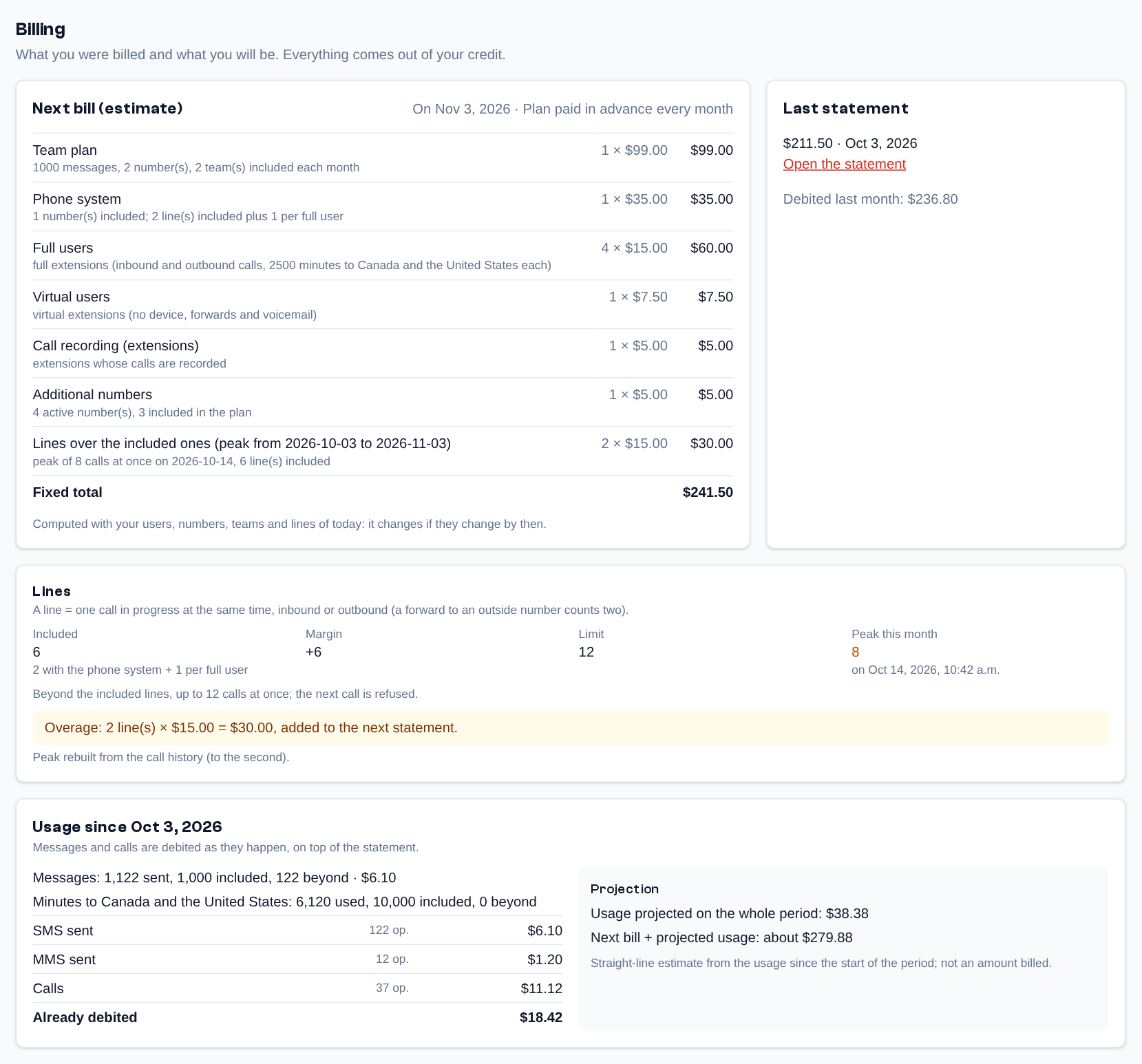 Billing tab: the next bill explained line by line, the last statement, the lines of the phone system with the peak of the month and the overage, the usage already debited and the projection.